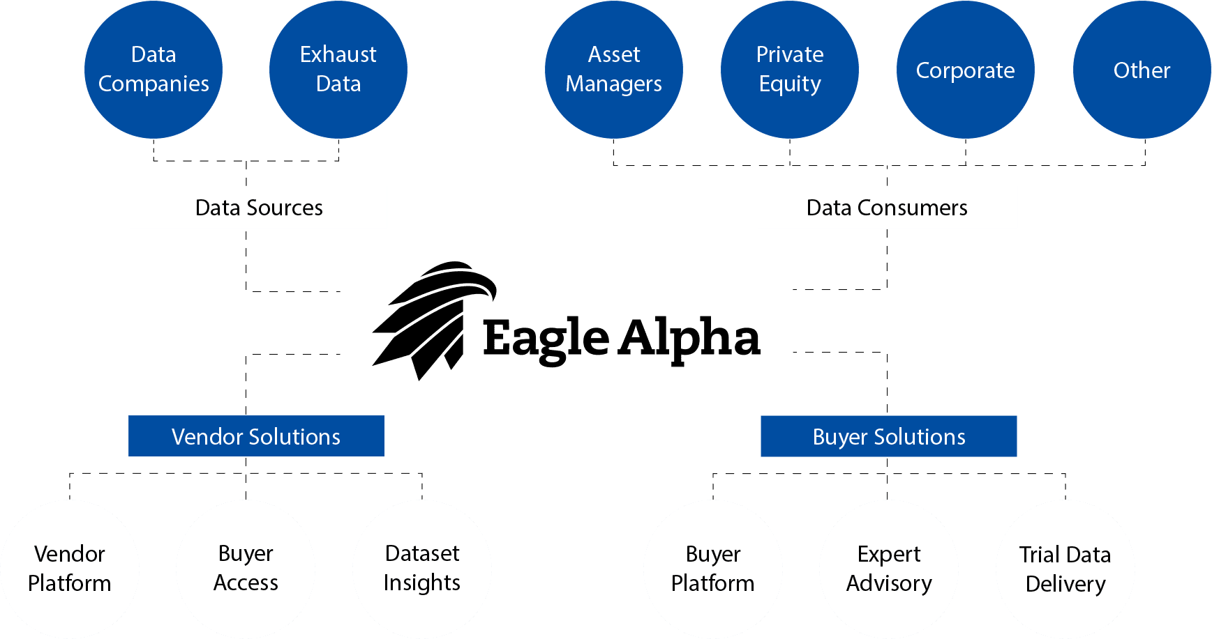 EADiagram