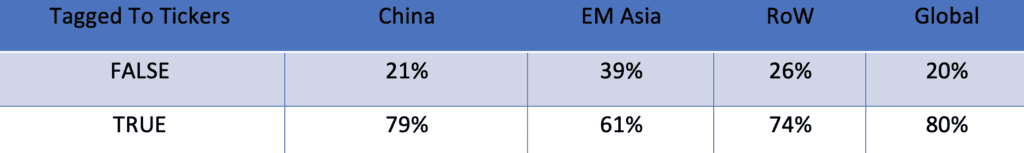 Figure 3: Dataset Ticker Tagging (Source: Eagle Alpha)